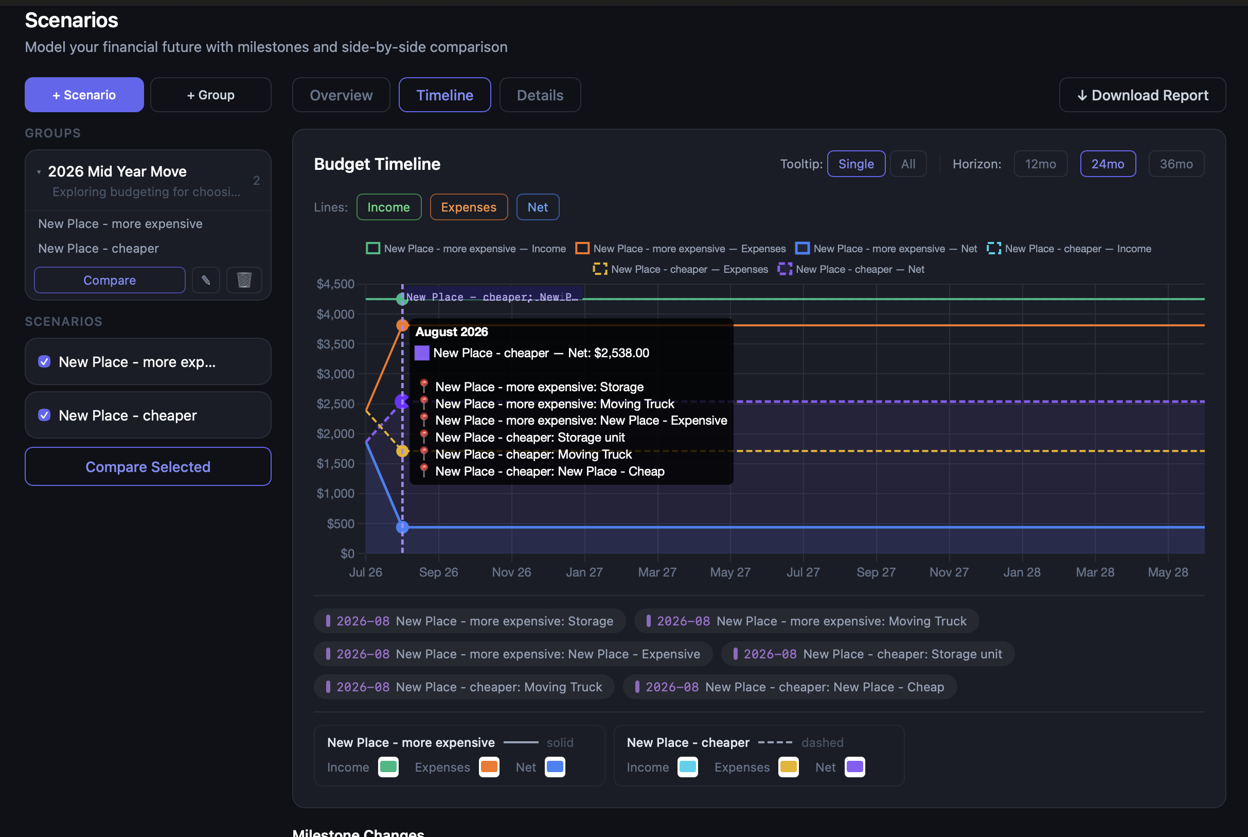 Scenario planner screenshot